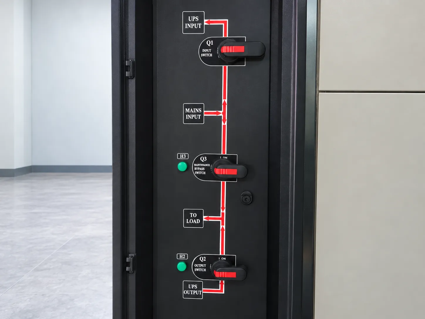 SBP / MBP Panel